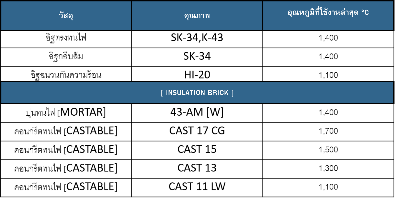 วัสดุทนไฟ