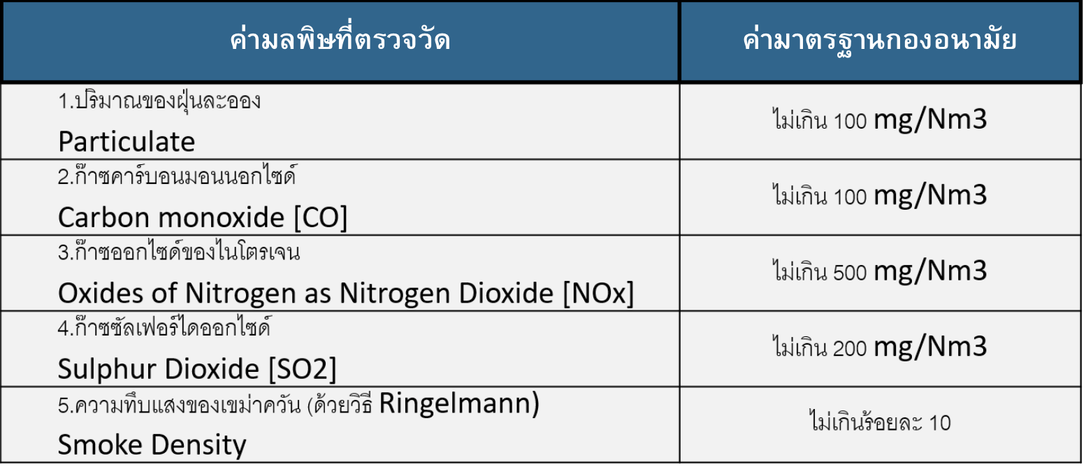 วัสดุทนไฟ